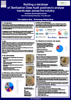 Building a database of Sterilization Dose Audit positives to analyse trends seen across the industry